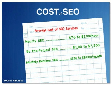 why quality seo is not cheap